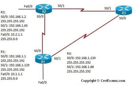 lab image