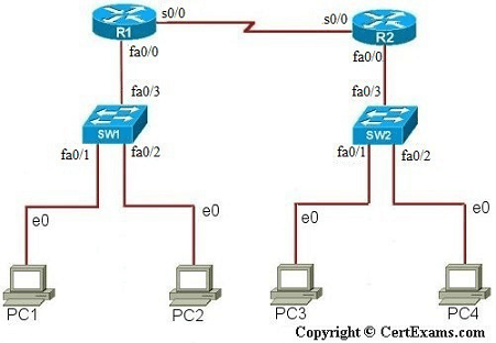 lab image