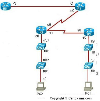 lab image