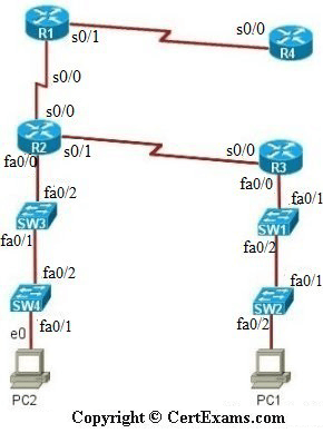 lab image