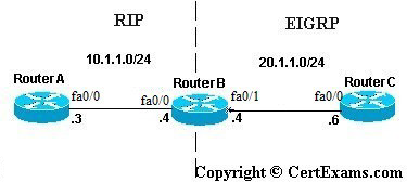 lab image