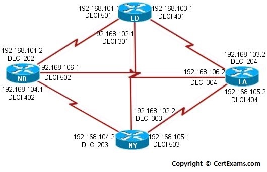 lab image